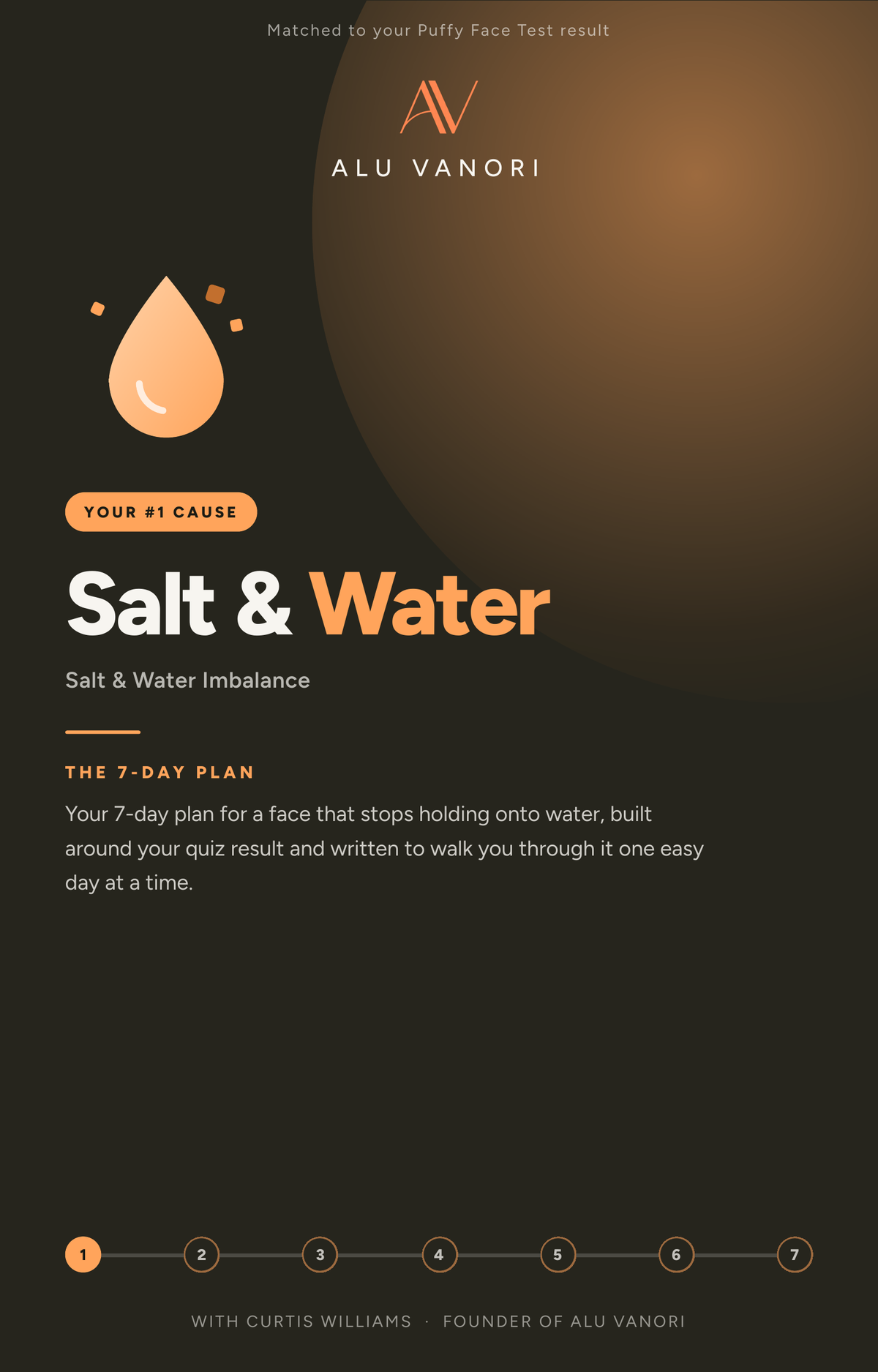 The 7-Day Plan: Salt & Water Imbalance