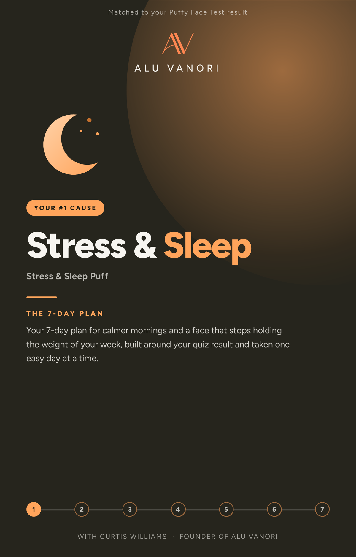 The 7-Day Plan: Stress & Sleep