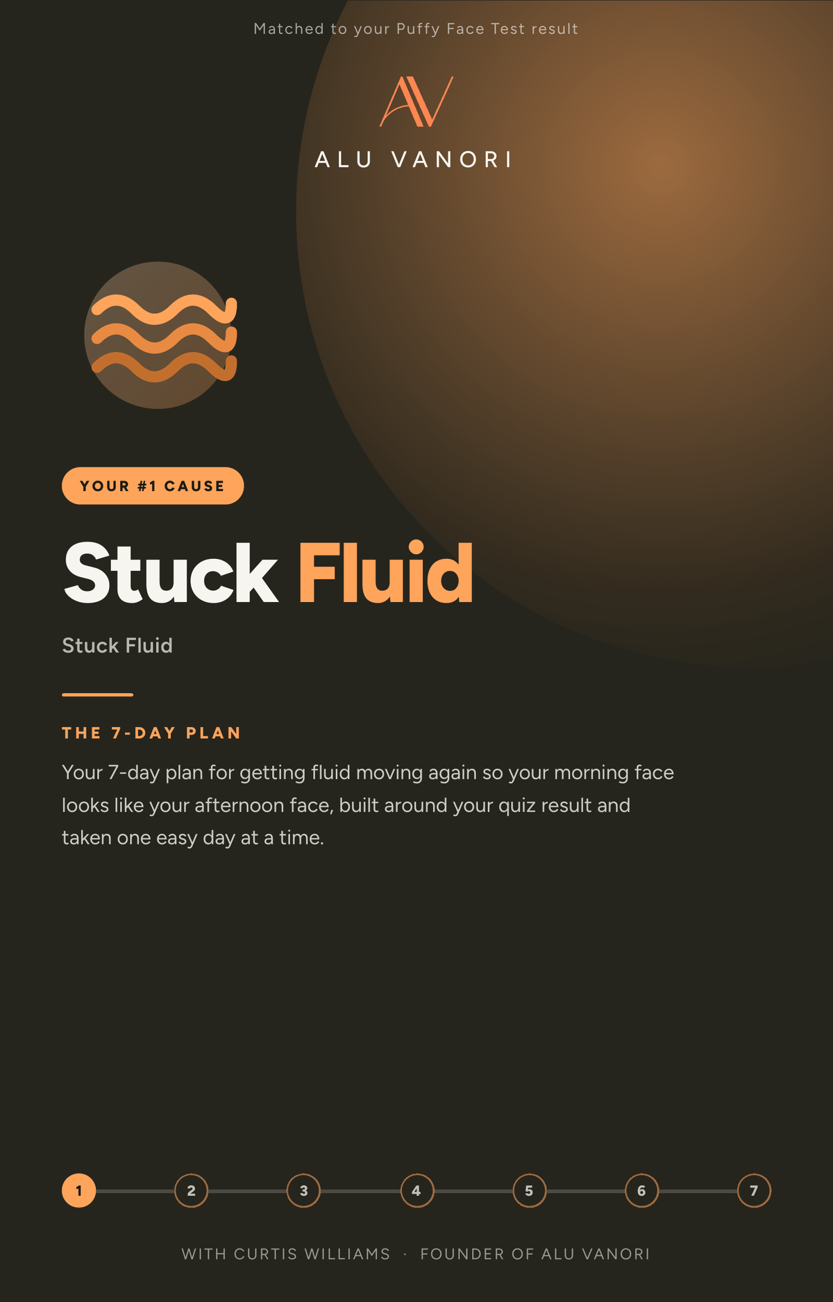 The 7-Day Plan: Stuck Fluid