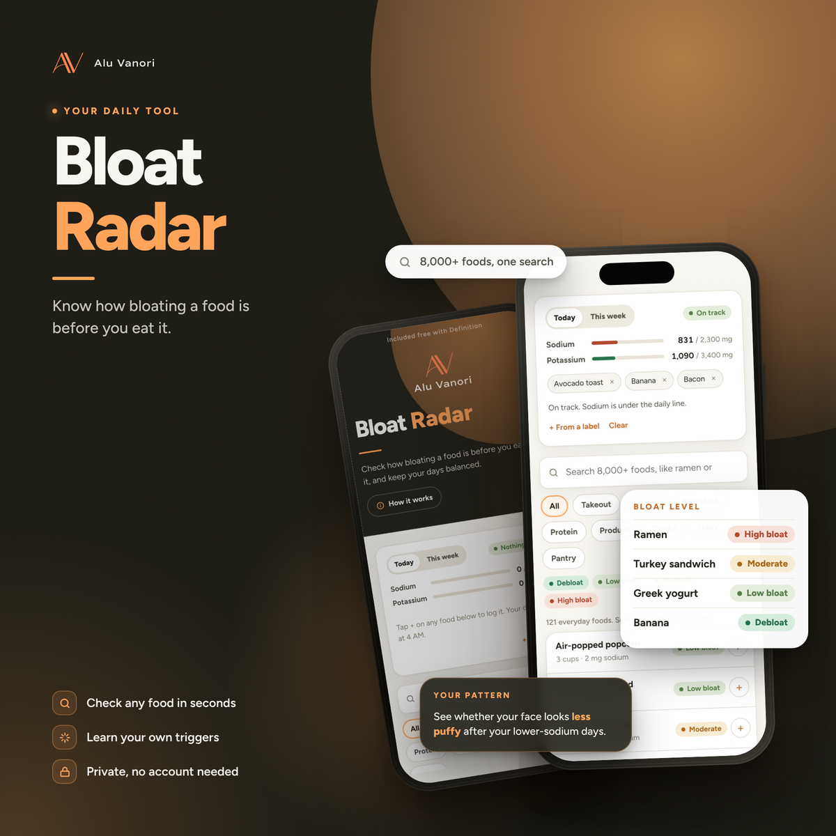 Bloat Radar